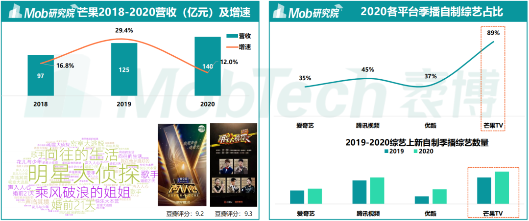 被亿万会员骂到最多的行业,终于在2022年迎来了转机丨专题研究
