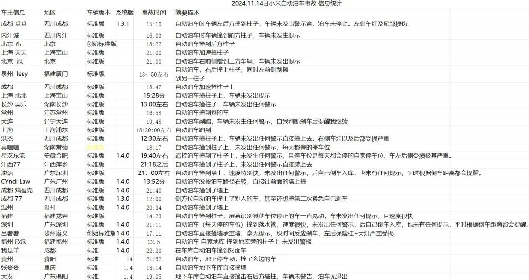 自动泊车变自动撞车?小米SU7遭遇批量事故