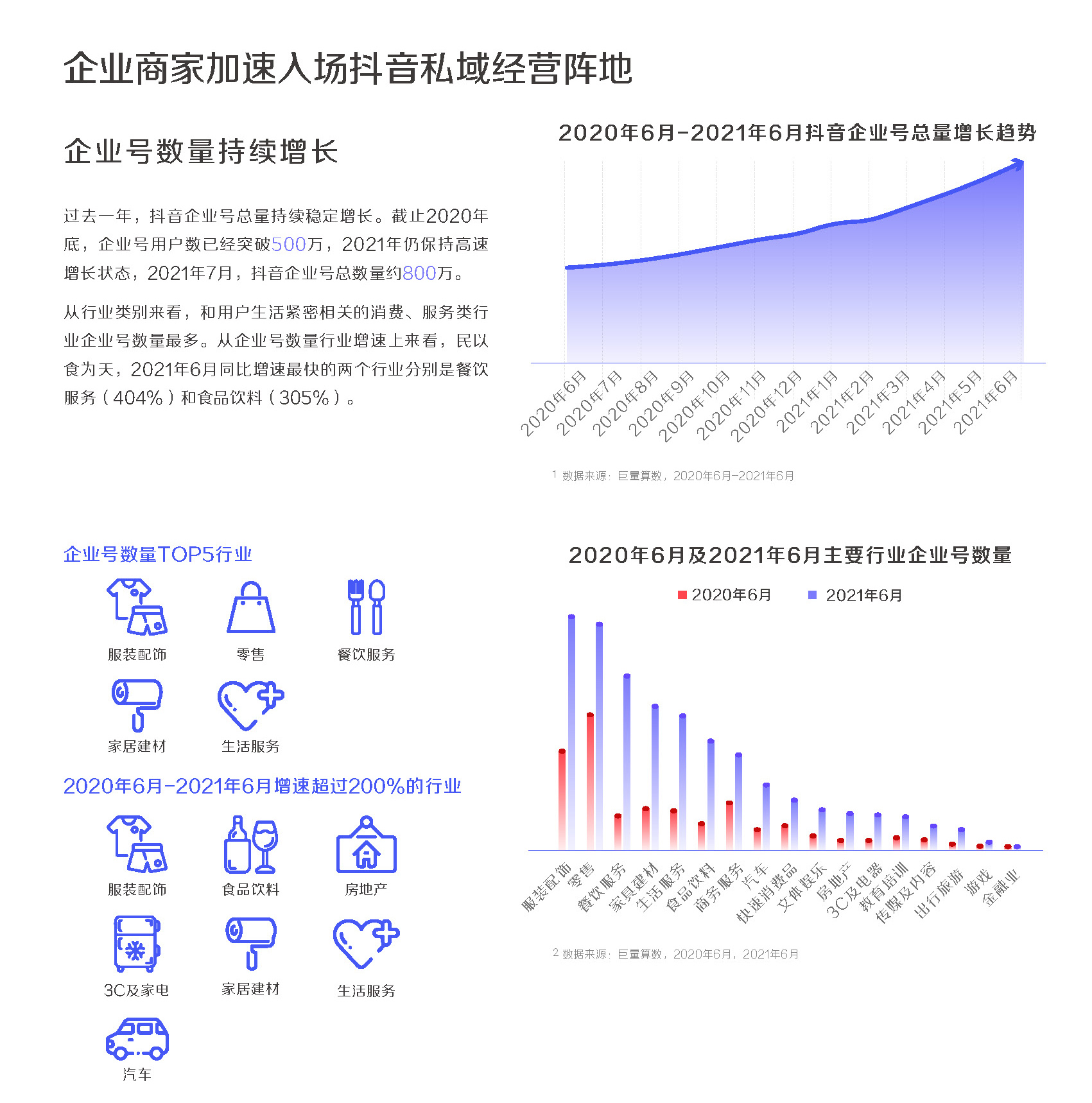 2021抖音私域经营白皮书_页面_14.jpg 2021抖音私域经营白皮书_页面_14.jpg