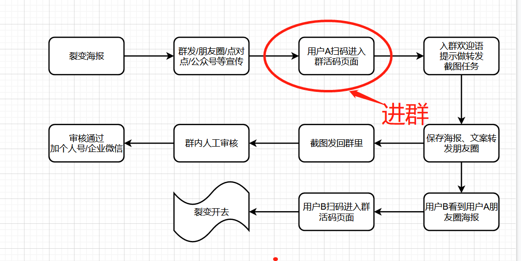 流程1.png 流程1.png