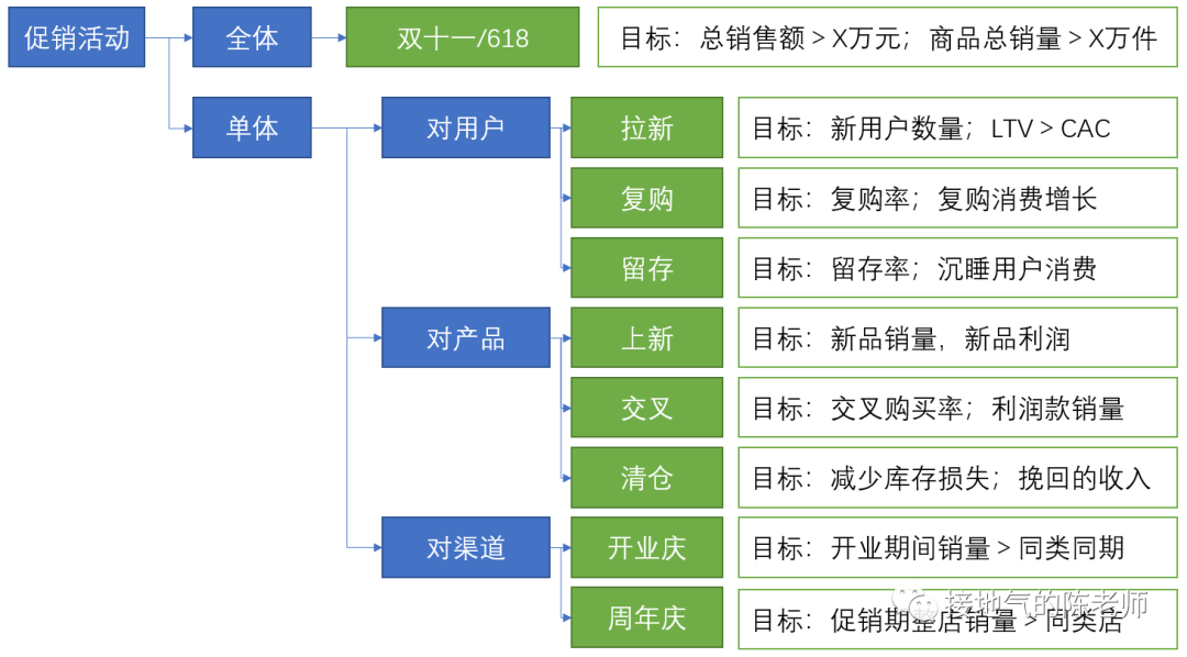活动复盘报告,我总结了七个步骤