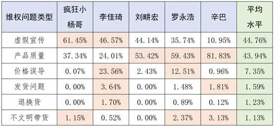 66亿！辛巴这个春节杀疯了
