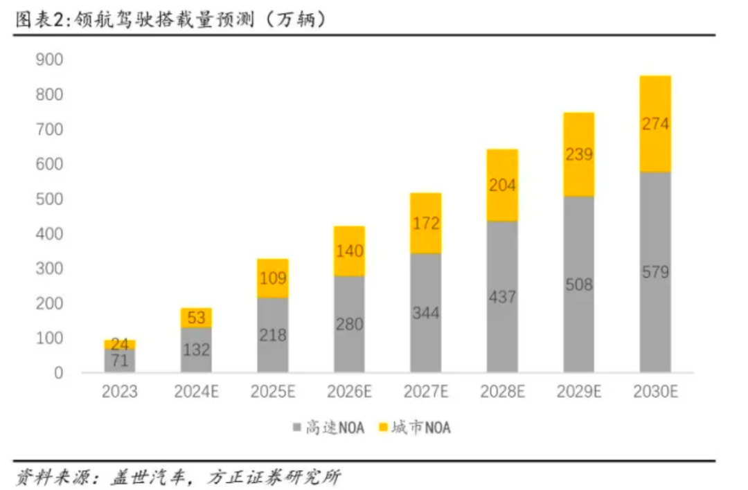 智能汽车时代的“地平线”,下一个十年的“宁王”