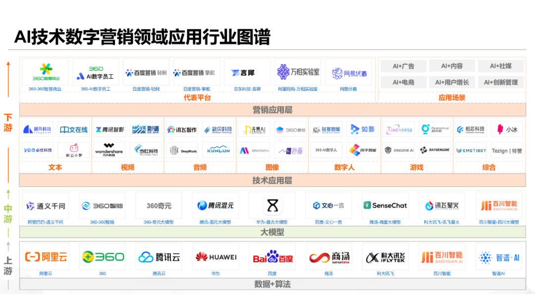 2024年营销大战,到底该怎么卷?