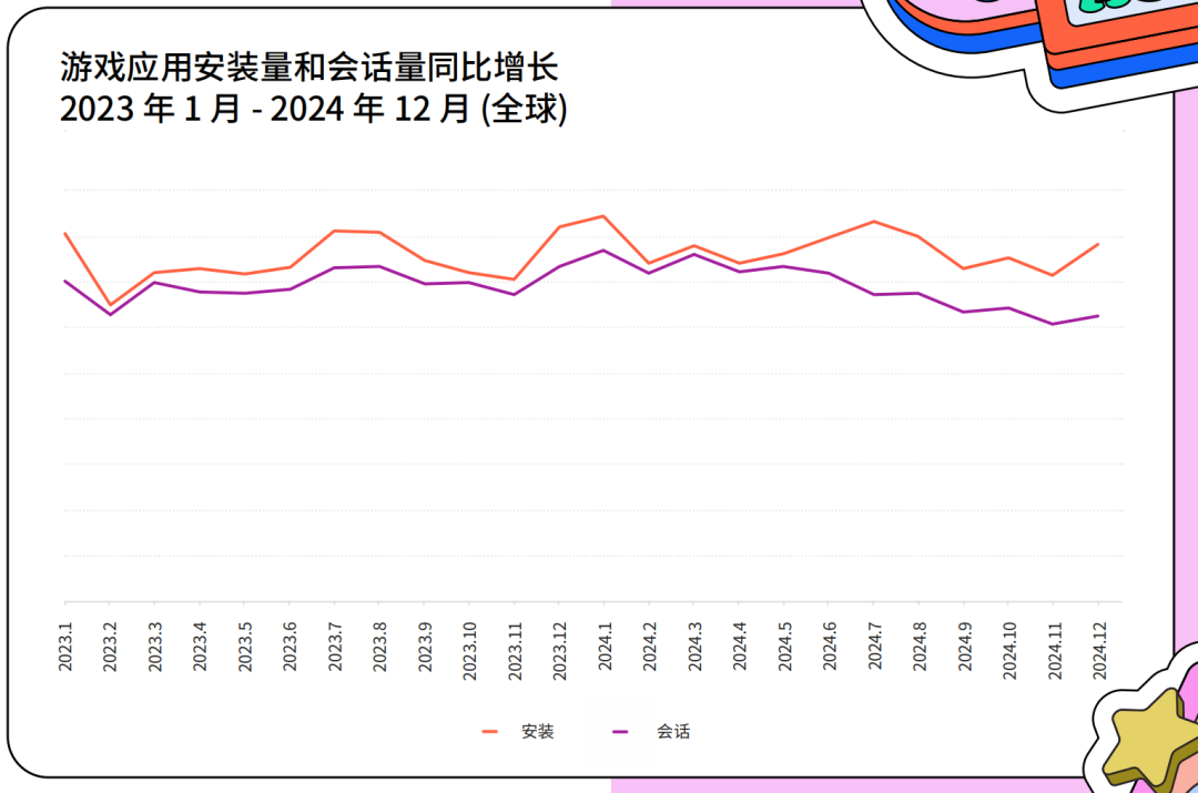 从全球游戏业的“跷跷板”现象,看2025年的新机会!