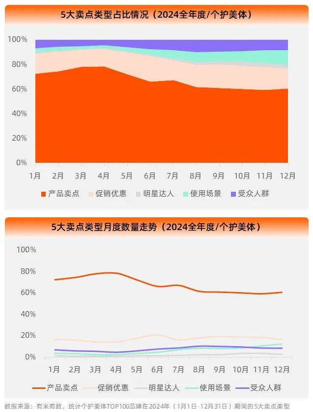 2025个护家清报告丨客单价暴涨78%背后，谁在偷偷为情绪价值买单？