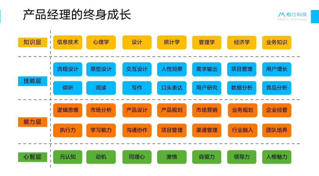 如何突破职业发展困境:数字化思维的有效应用