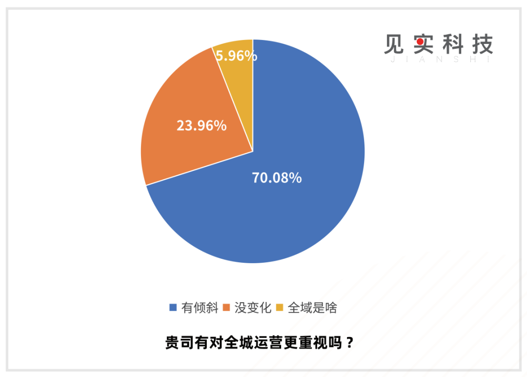 在艰难的2023,私域是提供稳定增量的来源