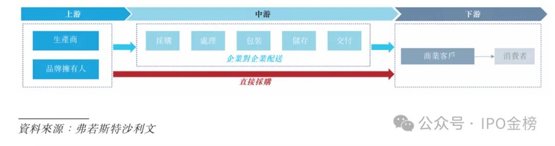 IPO金榜:福耀玻璃嫡系即将IPO;出海概念的手机配件龙头昨日申购