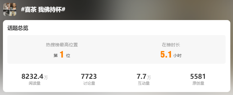 喜茶&ldquo;我佛持杯&rdquo;上热搜，太会玩了