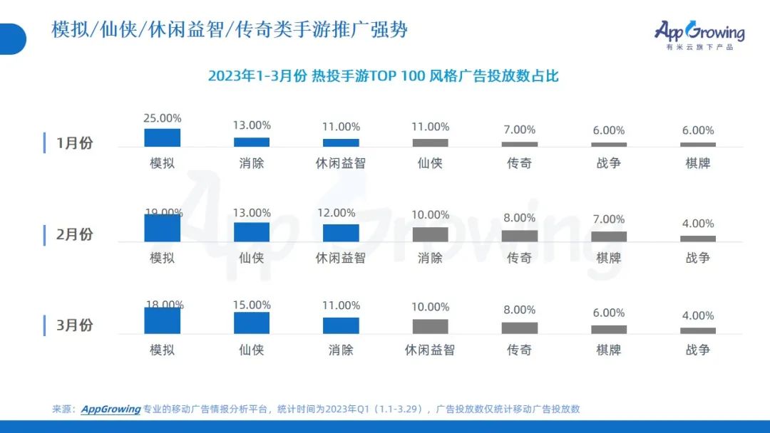 2023年Q1广告趋势洞察:这几个类目卷疯了