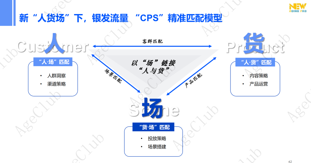 新人群、新场景、新策略,精准and跨界,创新银发消费“人货场”新蓝图!