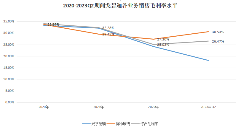 戈碧迦：光学玻璃曙光已至，刚刚过会的&ldquo;小巨人&rdquo;成功&ldquo;借东风&rdquo;？