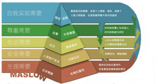 品牌营销的5个境界,你在哪一层?