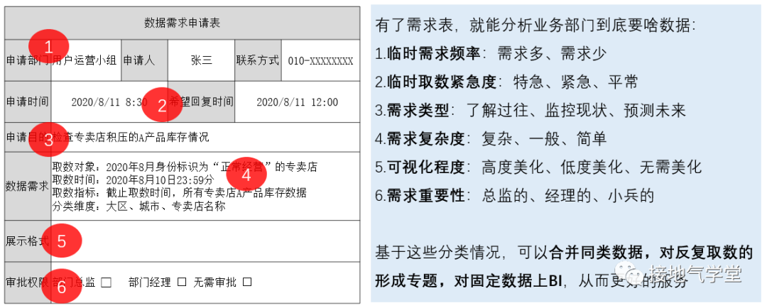 我只用2天，从小白变成行业专家
