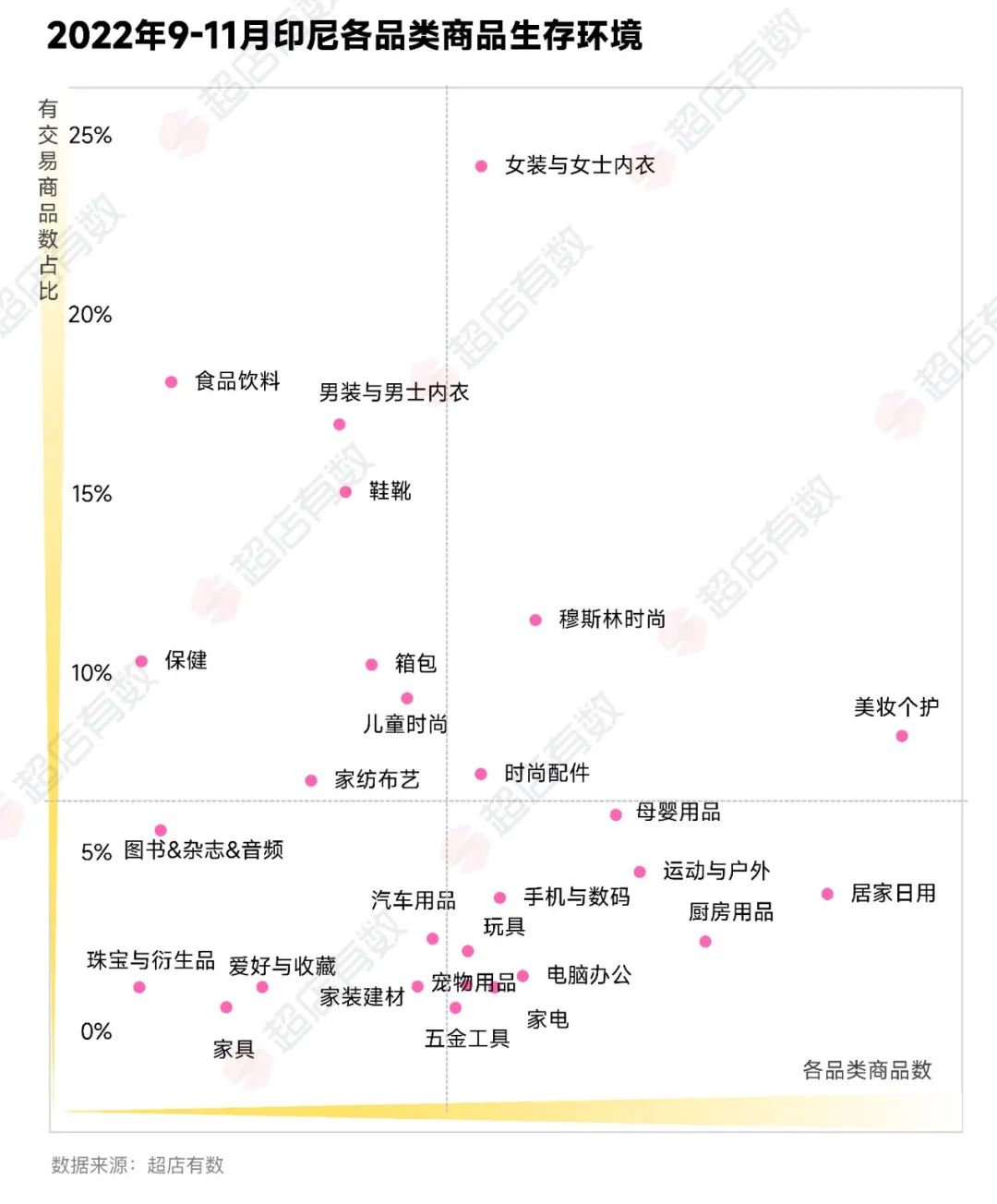 2022年年末大促季《TikTok电商商品趋势分析报告》出炉,预测“她经济”未来发展空间巨大