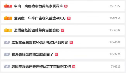 孟羽童在职时做兼职接广告,一年半赚400万,董明珠怒斥不合规!