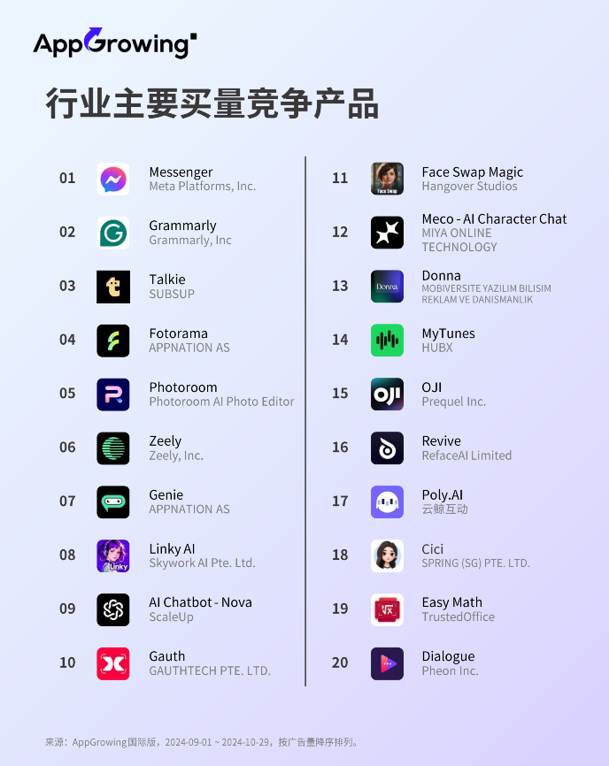 广告投放持续走低,海外AI类应用市场迎来拐点?