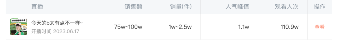 抖音月涨粉220万,“探店打假”成新流量密码?