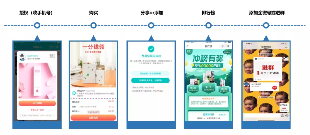 京东超市用户运营体系拆解 京东超市用户运营体系拆解