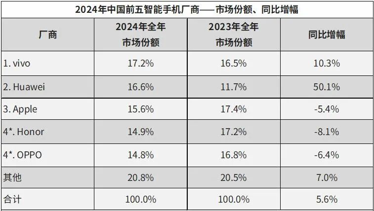 “双标”三星,还有必要举办中国发布会吗?