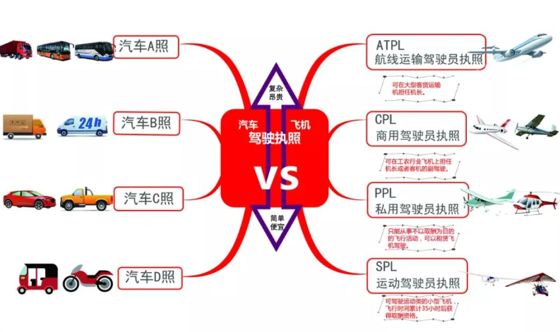 飞行执照热起来了|巨潮