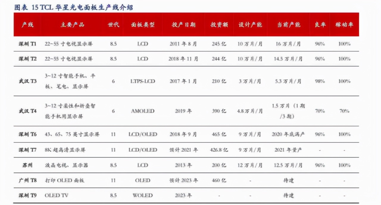 小米扶不起TCL的高端屏 小米扶不起TCL的高端屏