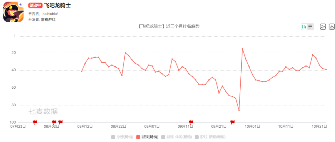 这家游戏公司发了款STG,用两年时间跑进了畅销榜