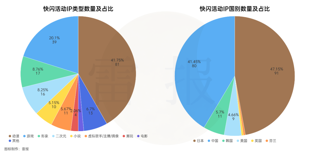 一年快闪活动数千场,有人盆满钵满,有人赚个吆喝?|雷报