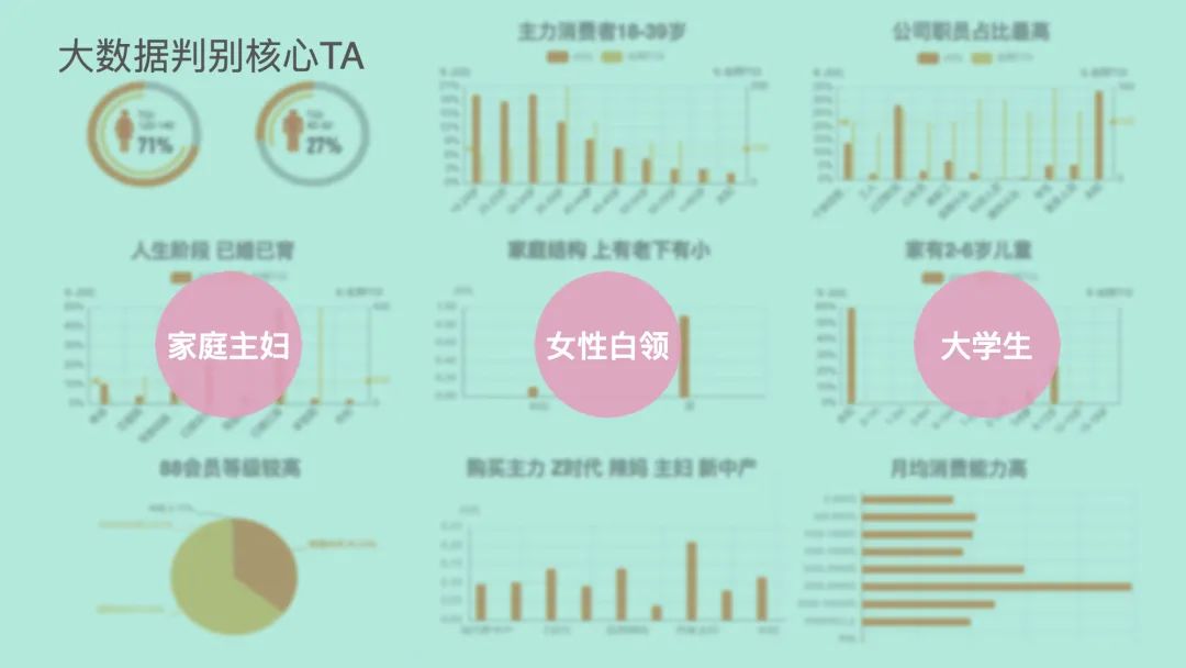 从创意赋能到品效增长,天猫品牌二楼如何掀起私域革命? 从创意赋能到品效增长,天猫品牌二楼如何掀起私域革命?