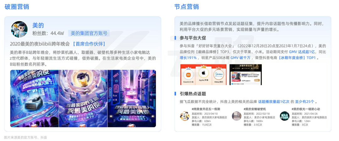 2023品牌新媒体矩阵营销洞察报告：流量内卷下，如何寻找增长新引擎？