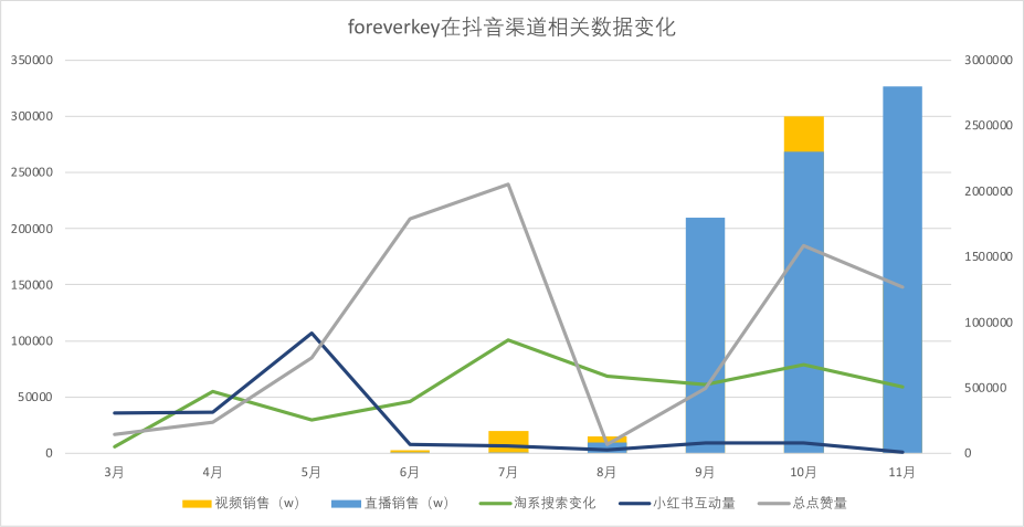 从5个不同类型品牌在抖音上的成功打法,聊聊如何根据自身产品和资源布局抖音