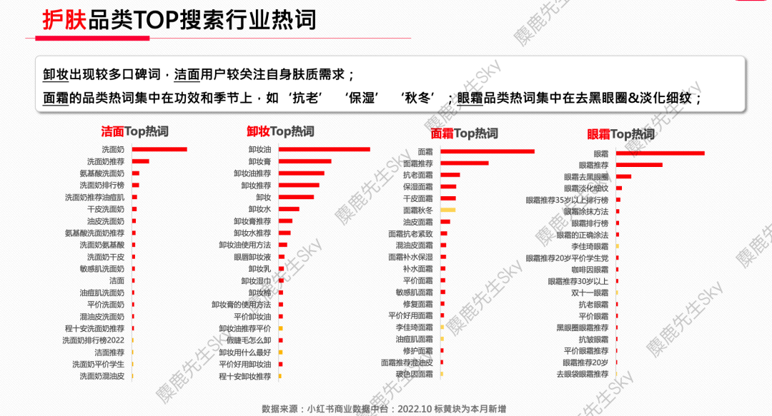 【爆文必备】最新!小红书八大类热搜词
