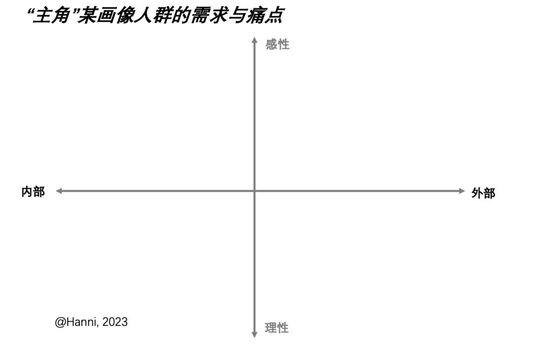 B2B内容创作思路和传播矩阵