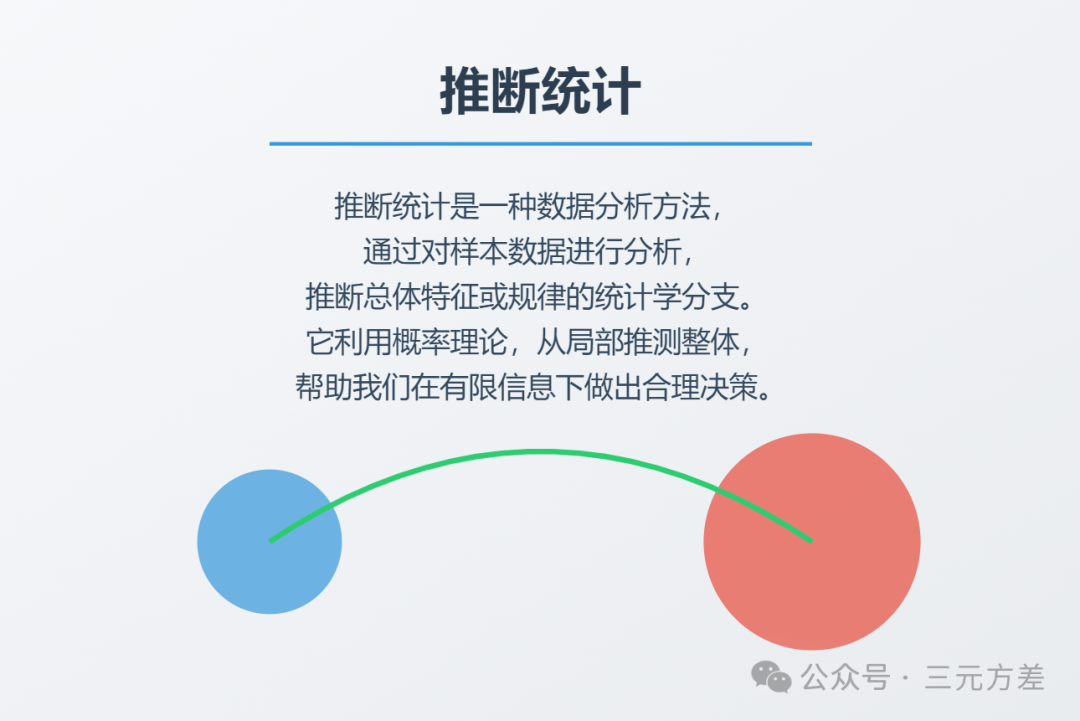 数据分析思维清单27/50:推断统计