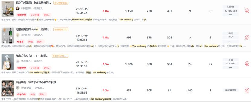如何成为能“万能搭配”的内容“配角”,“白嫖”其他品牌的投放流量实现销售额的暴增!