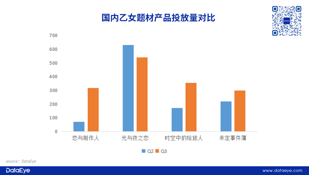 B站项目解散，字节产品停运！600亿赛道新品全面熄火？女性向Q3战况如何