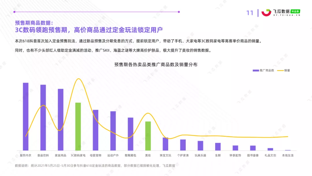 2021年抖音618好物节电商数据分析报告