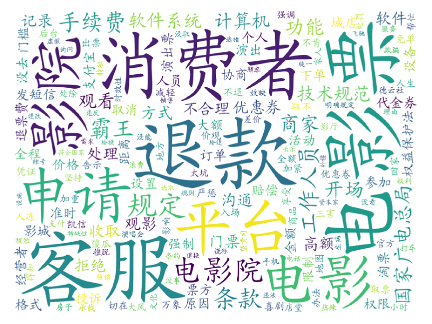 大数据扫描&ldquo;3.15&rdquo;，看看是谁最坑消费者？
