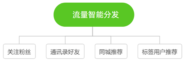 抖音直播间引流高阶玩法分享:低粉新号带货也能冲击百万GMV 抖音直播间引流高阶玩法分享:低粉新号带货也能冲击百万GMV