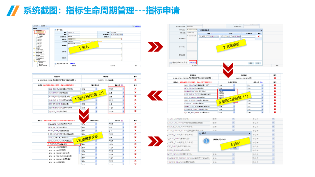 数据治理与数据指标库规划指南:数据指标体系、数据治理路线、标准、方法论和案例····