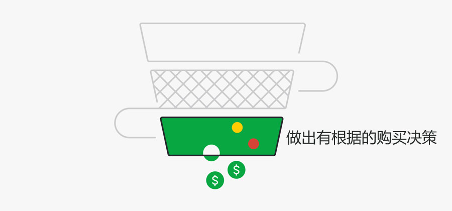 销售漏斗完全指南