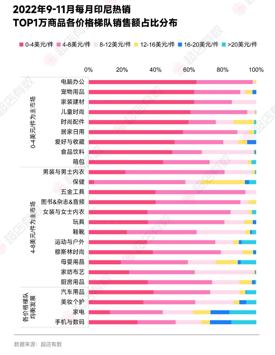 2022年年末大促季《TikTok电商商品趋势分析报告》出炉,预测“她经济”未来发展空间巨大