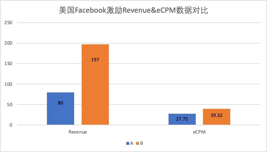 经验分享｜探讨聚合平台的测试与选择