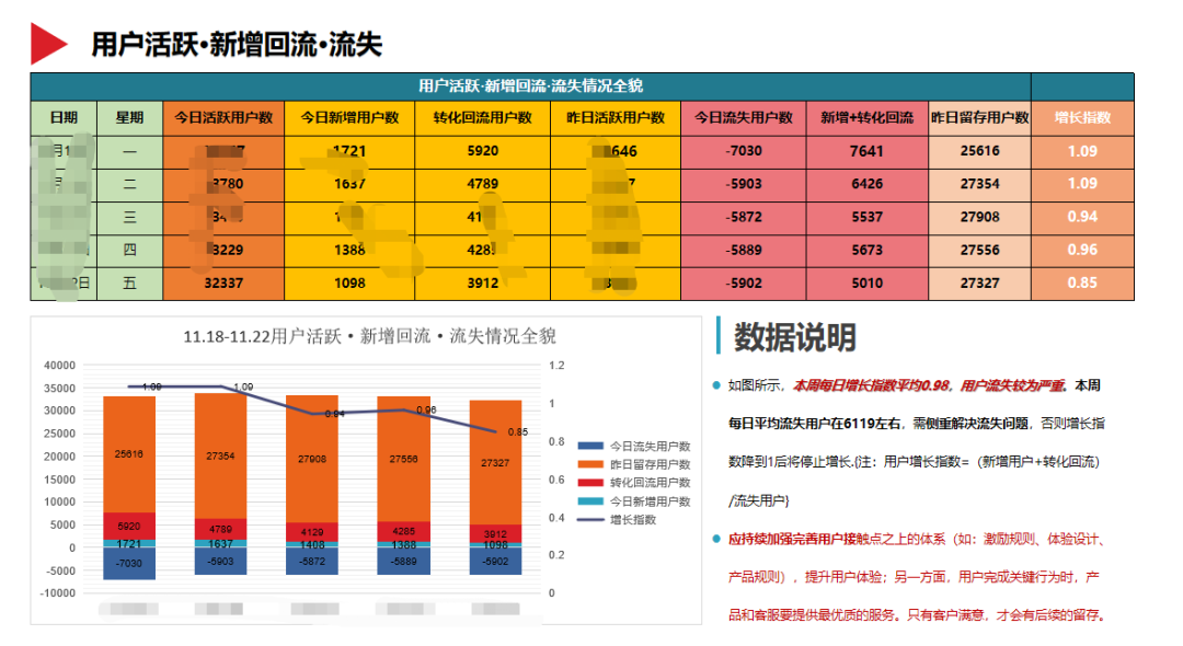 收藏 | 如何撰写数据分析报告?(附案例及数据源下载)