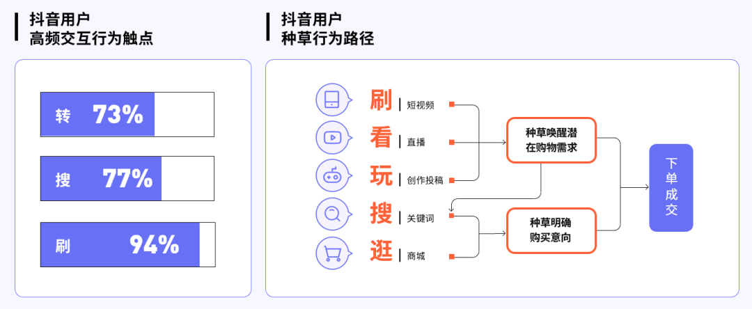 抖音种草说了这么久,2023年还有哪些新知?