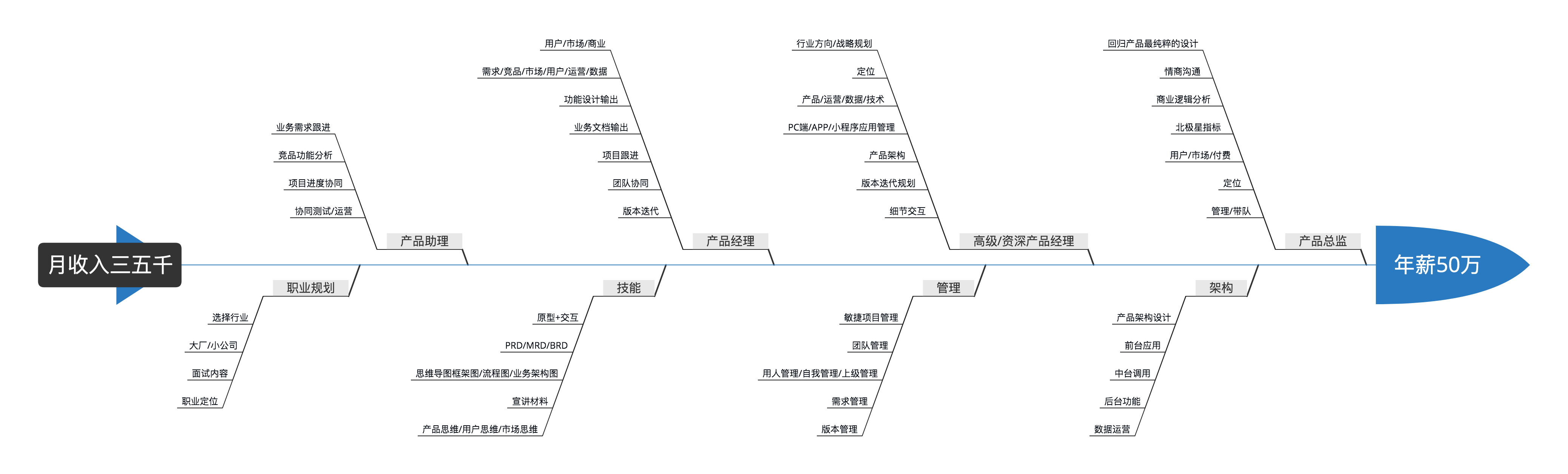 年薪50万.png
