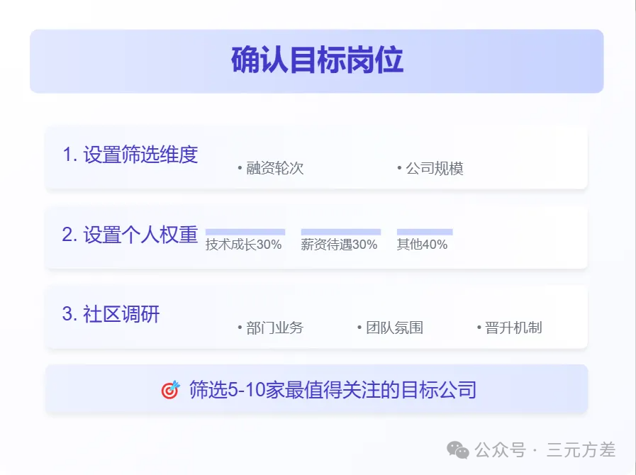 简历别急着海投,先看看投递的正确姿势