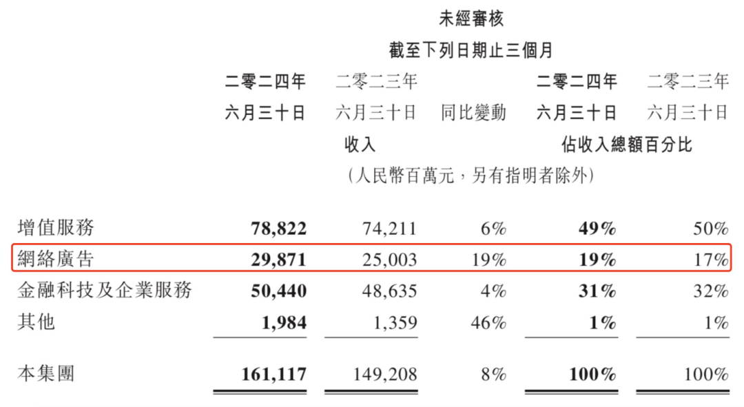视频号再放“大招”,腾讯“电商梦”能更近一步?
