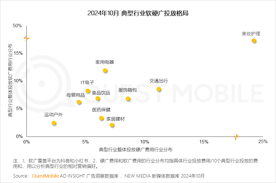 QuestMobile 2024年&ldquo;双十一&rdquo;洞察报告：营销节点拉长、模式融合创新叠加政府补贴，大促周期与体量双增！
